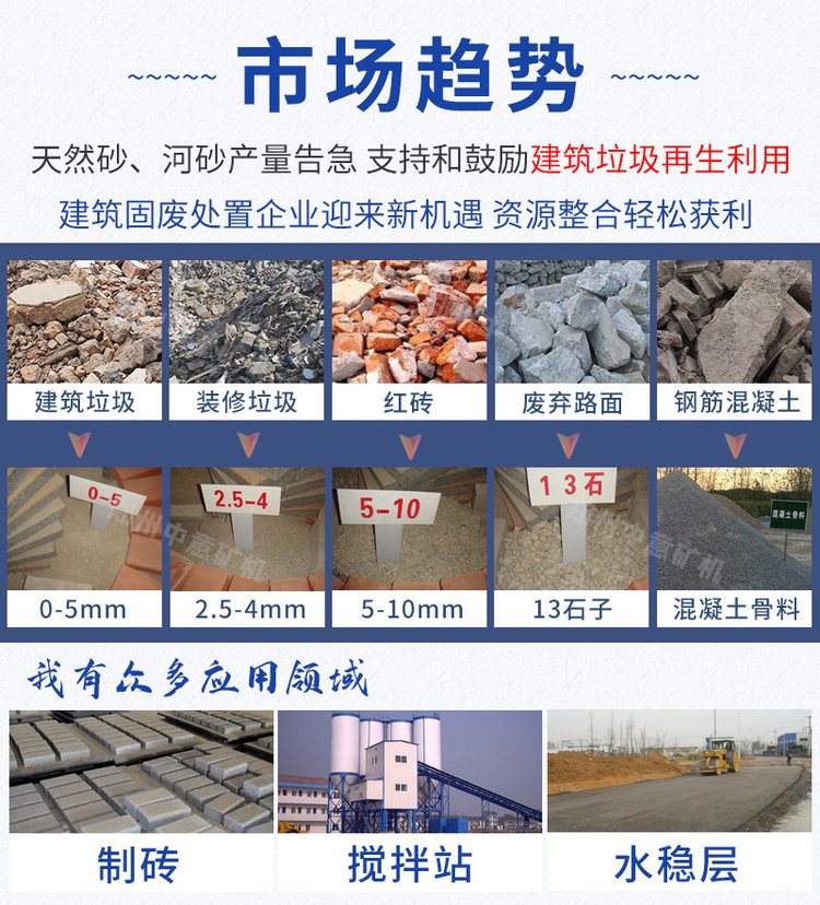 建筑垃圾粉碎得到的砂石料可以制磚、攪拌站供料、道路水穩(wěn)層