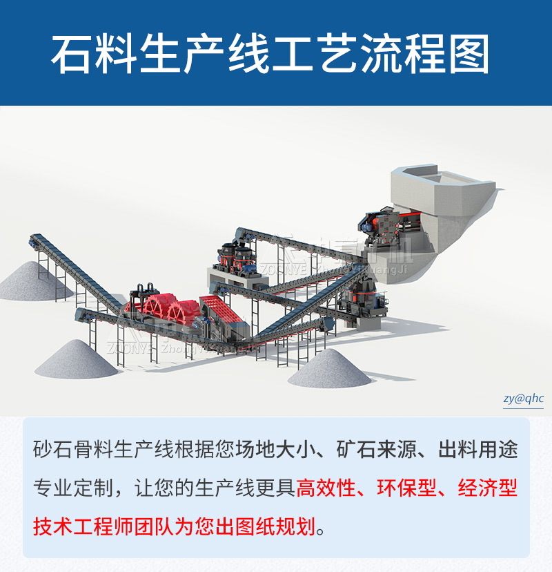 中意石料破碎制砂生產(chǎn)線(xiàn)工藝流程