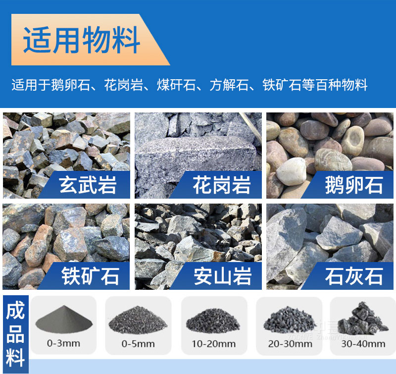 移動(dòng)制砂機(jī)處理物料